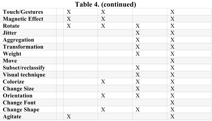 Table 4. (continued) 