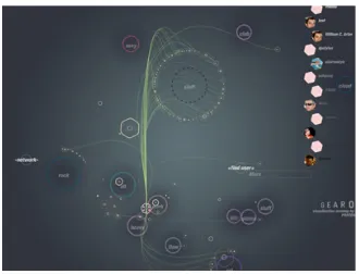 Figure 44. Fidg’t Visualizer 
