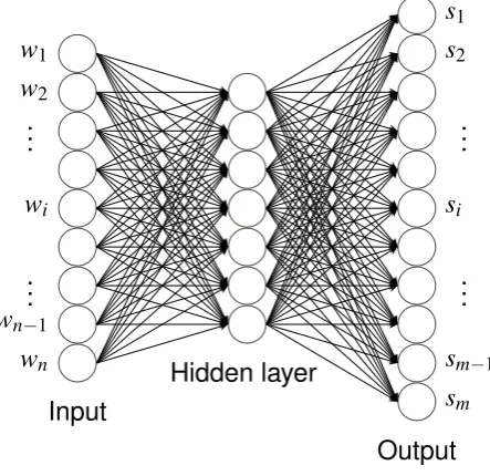 Figure 1: Model architecture of fastSense.