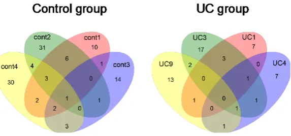 Figure 5. Relative abundance of bacterial phyla identified in the 16S rRNA gene clone library analysis