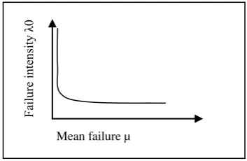 Fig 6: Comparison between basic and logarithmic model  