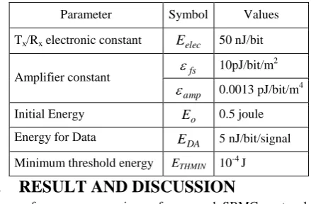 Table 1 Simulation parameters 