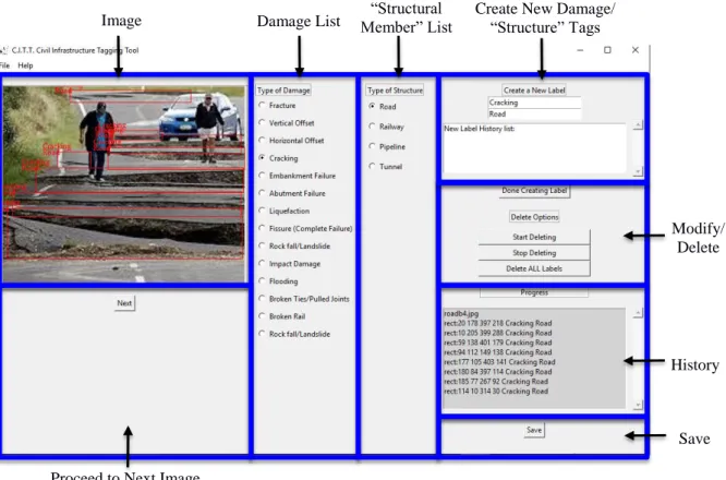 Figure 1. Civil infrastructure image tagging module (blue boxes and labels added for clarity)