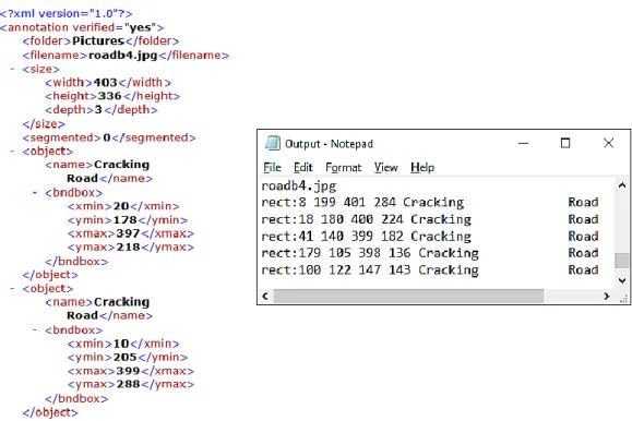 Figure 2. Portions of sample output files from image tagging tool: (left) PASCAL VOC, .xml; (right) text, .txt