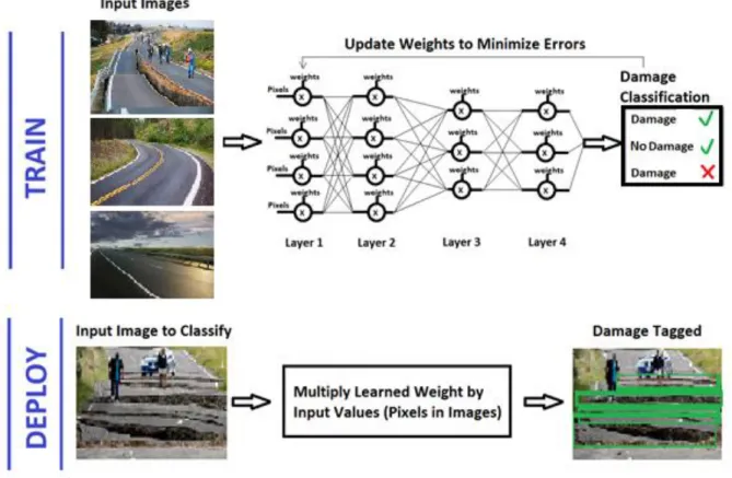 Figure 4. Neural network workflow.