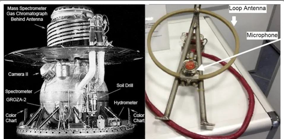 Fig. 6 The Venera 13 lander (left) with major systems noted (figure courtesy W. Huntress)—the GROZA-2 label points to the location of the loop antennamounted externally just above the shock-absorbing landing ring