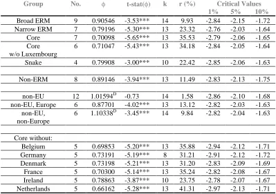 Table 3Logical and Systematic Grouping