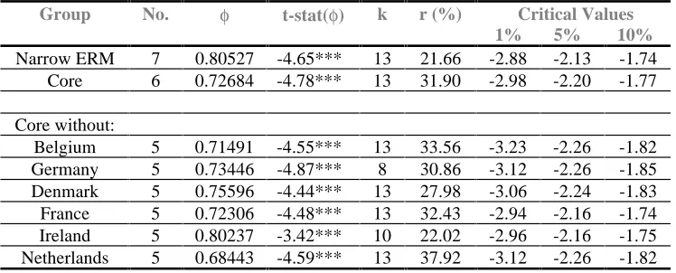 Table 4Systematic Grouping
