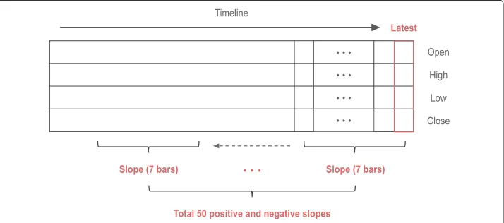 Fig. 7 The morning star and evening star patterns recognize in real-world data