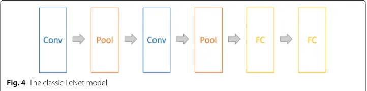 Fig. 3 The pooling operation