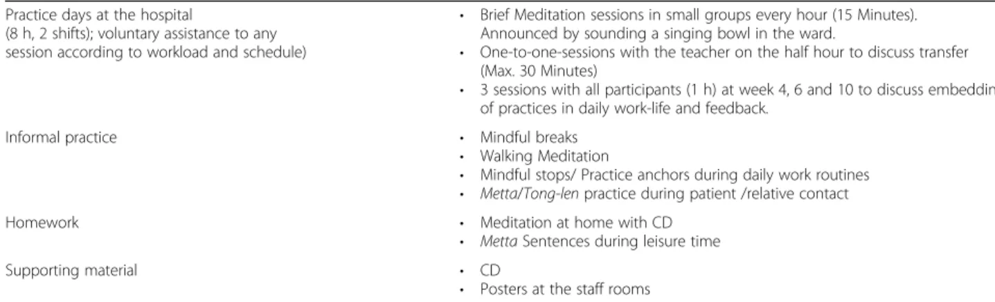 Table 2 gives an overview of the content of each session.