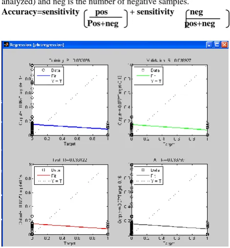 Fig 8: Training and Testing stage 