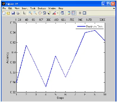 Fig 9: Validation Performance 