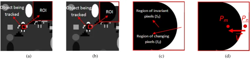 Figure 1. Representation of object being tracked by regions of interest (a) ROI in the current frame; (b) ROI in the second frame; (c) Binary image used to detect the object’s motion; (d) Vector that defines the direction of the object’s motion