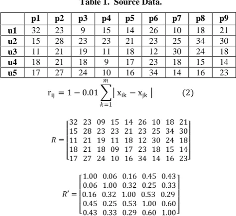 Table 1.  Source Data. 