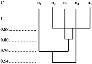 Table 3.  Source Data 