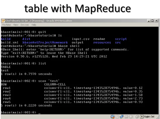 table with MapReduce 