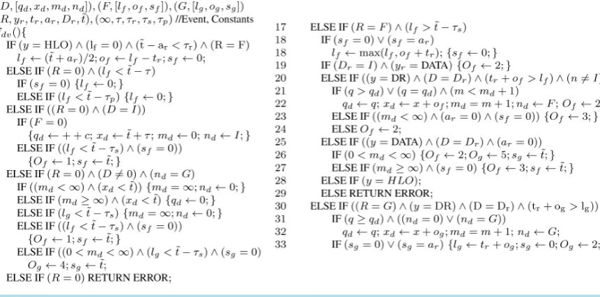 Figure 1. DV Algorithm.                                                                                   