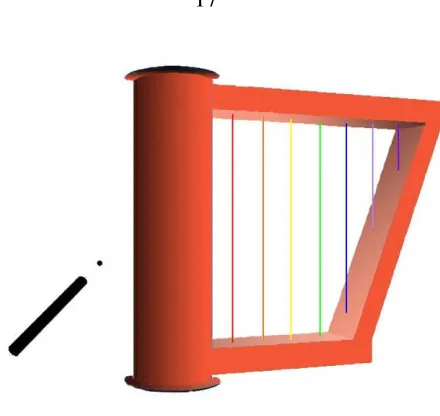Figure 3. A Simple Harp Model 