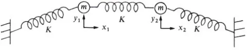 Figure 5. Mass-spring system for continuous system [12] 