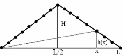Figure 8. String pulling limit diagram 