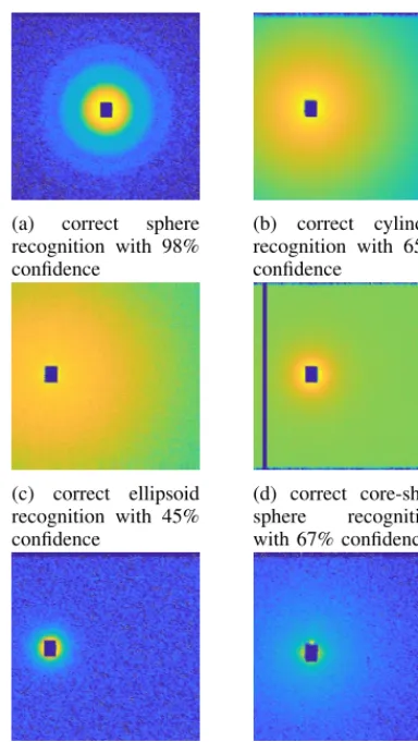 Fig. 9: Display of scattering images from real experiment withcorrect and incorrect recognitions.