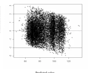 Figure 4 Residual plot for linear regression model. F i gu r e 3. 4R e s i d u al p l ot f or l i n e ar r e gr e s s i onm