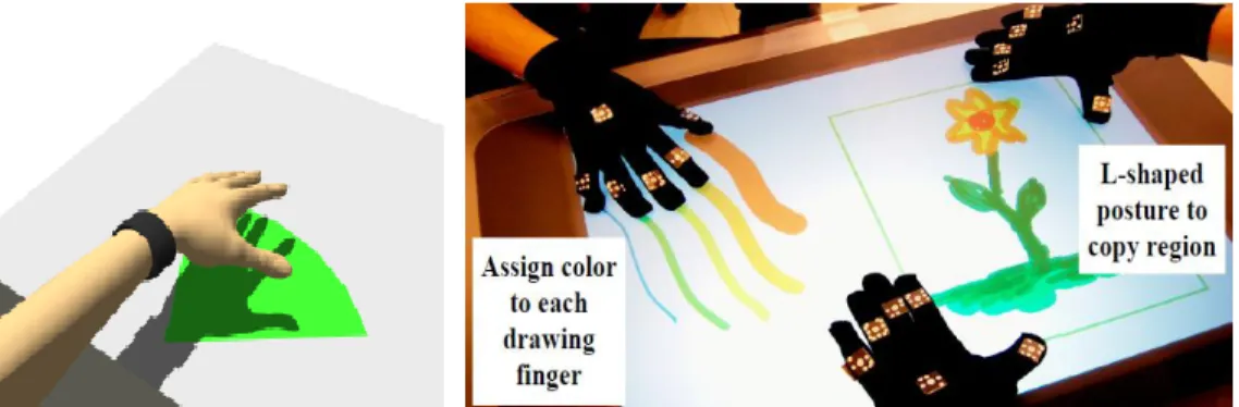 Figure 2-11 Hardware attached to user arms that afford user differentiation. Left: IdWristbands (Meyer and  Schmidt, 2010)