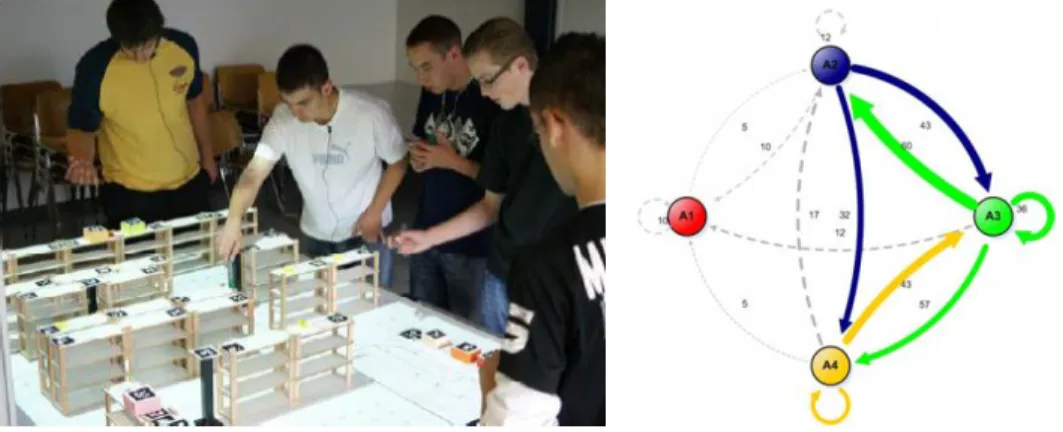 Figure 2-20 Analysing collaboration through a simulation-based logistics system. Left: Tinker Table system