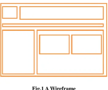 Fig.2 web creation task distribution [17] 