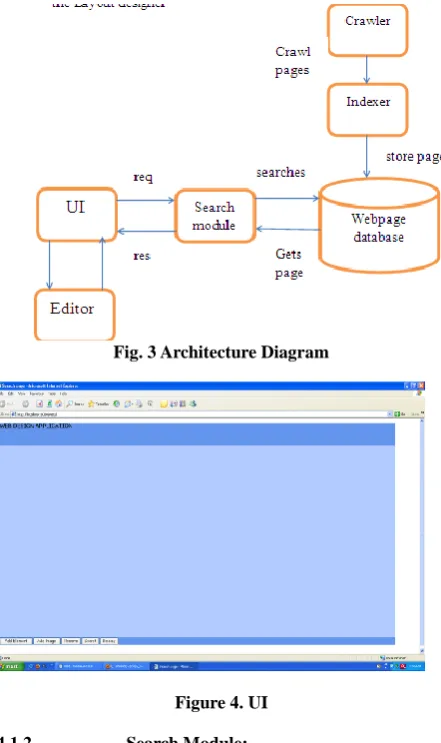 Fig. 3 Architecture Diagram 
