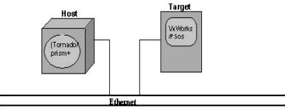 Fig.3. Cross Platform Development: [10] In other words we can say that the execution application can 