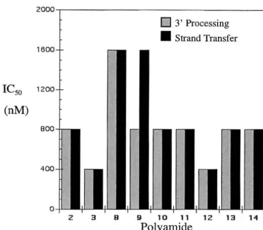 Figure 2.12 