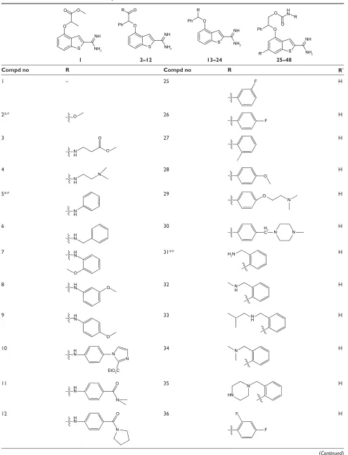 Table 1 structures of 2-amidinobenzothiophene derivatives