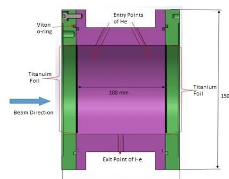 Fig. 15. Helium cooling chamber design of METU-DBL. The titanium foils were placed between the flanges shown in green and purple colors