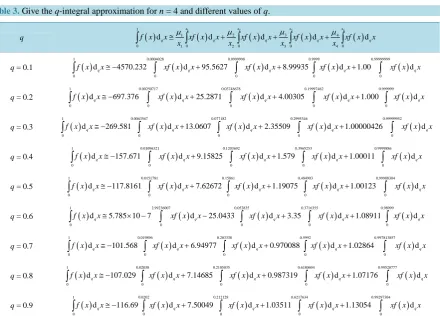 Table 3. Give the q-integral approximation for n = 4 and different values of q.                                             