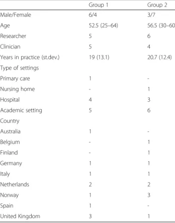 Table 1 Participant characteristics
