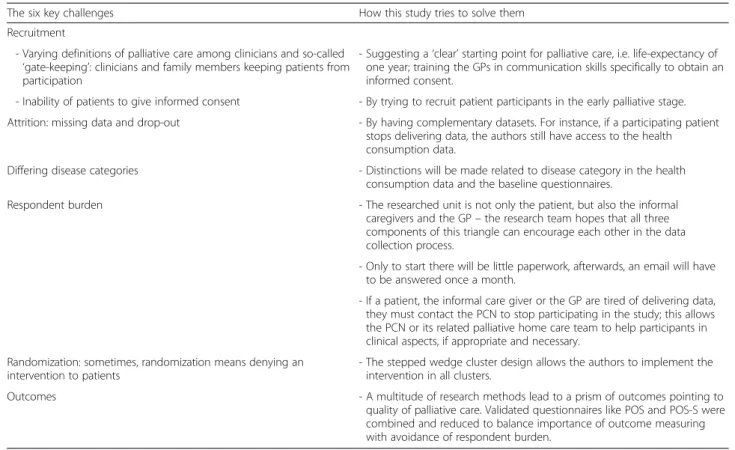 Table 4 Challenges for palliative care research and solutions given here