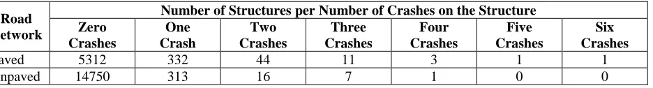 Table 4. Distribution of number of structures per number of crashes 
