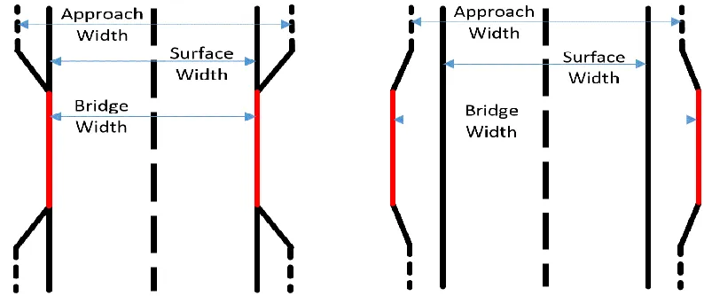 Figure 6. Distribution of structures along the paved and unpaved secondary roadways by width 