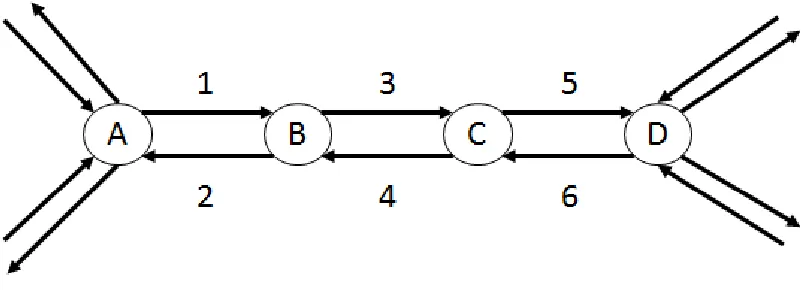 Figure 2.3 – Example of turnaround logic 