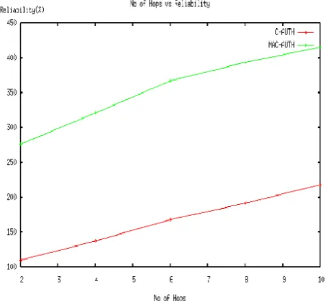 Table 1.  Parameter Settings  