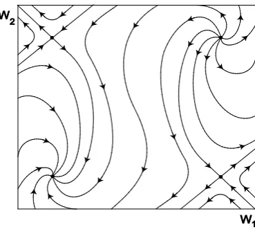 Figure 3. Phase portrait of the dynamical system (58), with D = 1, C1 = −0.03, C2 = 0.03