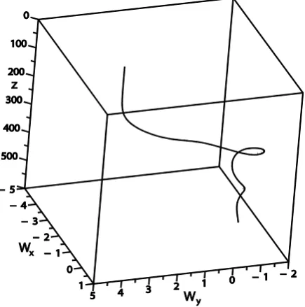 Figure 2. The kink which connects the instable and stable focuses with D = 1, C1 = 0.04, C2 = 0.04