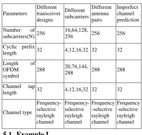 Table 1: Simulation Parameters 