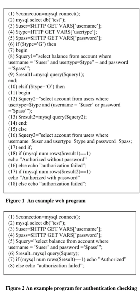 Figure 2 An example program for authentication checking 2.2 SQLIA Detection and Prevention: Related Work Approaches for the detection of SQL injection attack can be 
