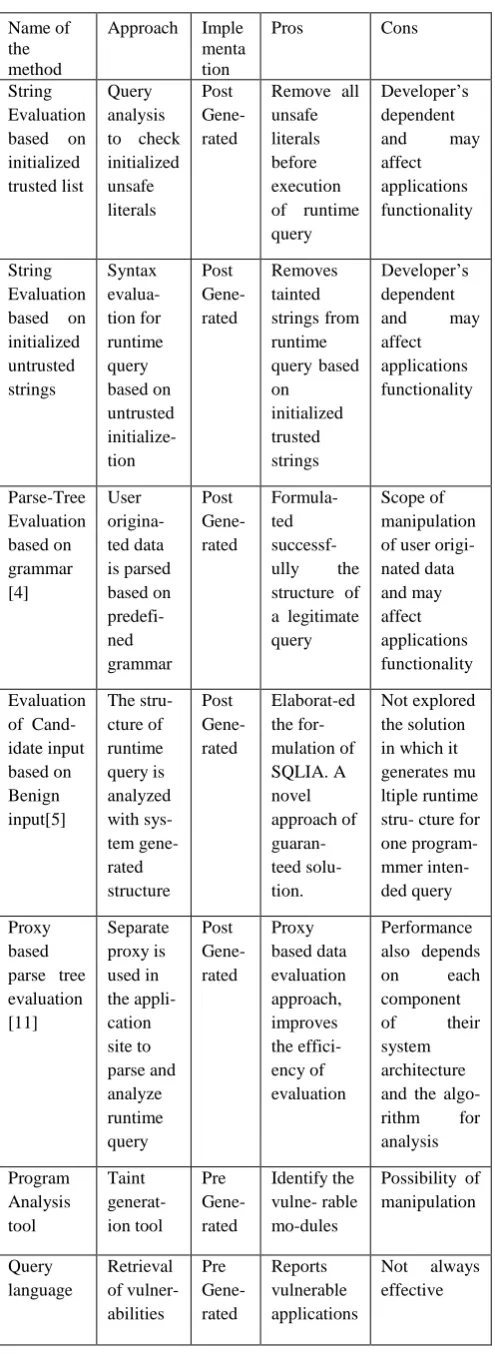 Figure 3: The Architecture of RDUD number of queries, the basic input data format and 
