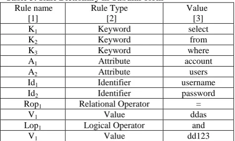 Table 3: Rule Dictionary in Tabular form     Rule name           [1] 