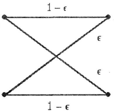 Figure 2.5. Binary Symmetric Channel 