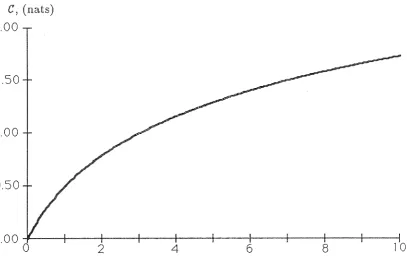 Figure 2.8. Capacity C of the Additive Gaussian Noise Channel versus r = o-_i. / o-~. 